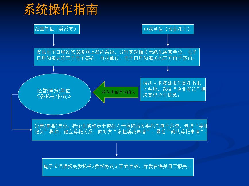 委托写书有效吗怎么写_委托写书署名权归谁_委托书怎么写才有效